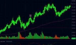 GPS cryptocurrency dramatic price surge chart with technical indicators showing bullish reversal patterns