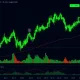 GPS cryptocurrency dramatic price surge chart with technical indicators showing bullish reversal patterns