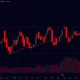 Heima/BNB market analysis showing bearish technical indicators and price decline patterns