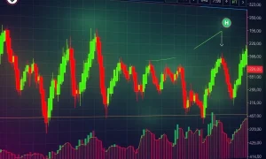 HIFI cryptocurrency price chart showing extreme volatility with dramatic spikes and drops