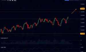 HIVEBTC technical analysis chart showing consolidation pattern with Bollinger Bands contraction and neutral momentum indicators