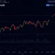 HIVEBTC technical analysis chart showing consolidation pattern with Bollinger Bands contraction and neutral momentum indicators