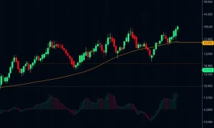 Horizen Bitcoin market analysis showing bullish trading patterns and technical indicators