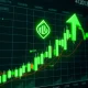 ILV cryptocurrency massive price surge chart showing 281% gain in volatile market conditions