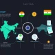 India's crypto tax reporting framework enabling global financial transparency
