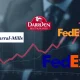 Corporate earnings charts revealing critical inflation trends in consumer goods and logistics
