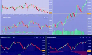 IOBTC market analysis showing price consolidation and bearish trading patterns on cryptocurrency charts