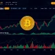 JOE/Bitcoin market analysis showing consolidation patterns and trading indicators