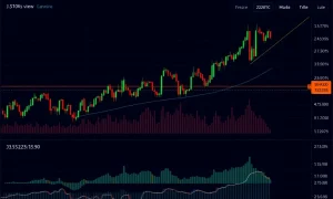 JSTBTC market analysis showing consolidation patterns and technical indicators for cryptocurrency traders