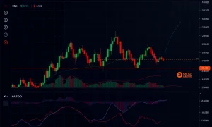Professional KAITO/Bitcoin trading chart analysis showing technical indicators and market patterns
