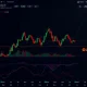 Professional KAITO/Bitcoin trading chart analysis showing technical indicators and market patterns