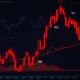 KDA technical analysis showing catastrophic cryptocurrency market collapse with broken support levels