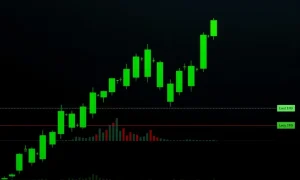 KDABTC technical analysis showing bullish chart patterns with rising indicators