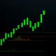 KDABTC technical analysis showing bullish chart patterns with rising indicators