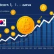 Kimchi Premium analysis showing Bitcoin price disparities between South Korean and global cryptocurrency exchanges