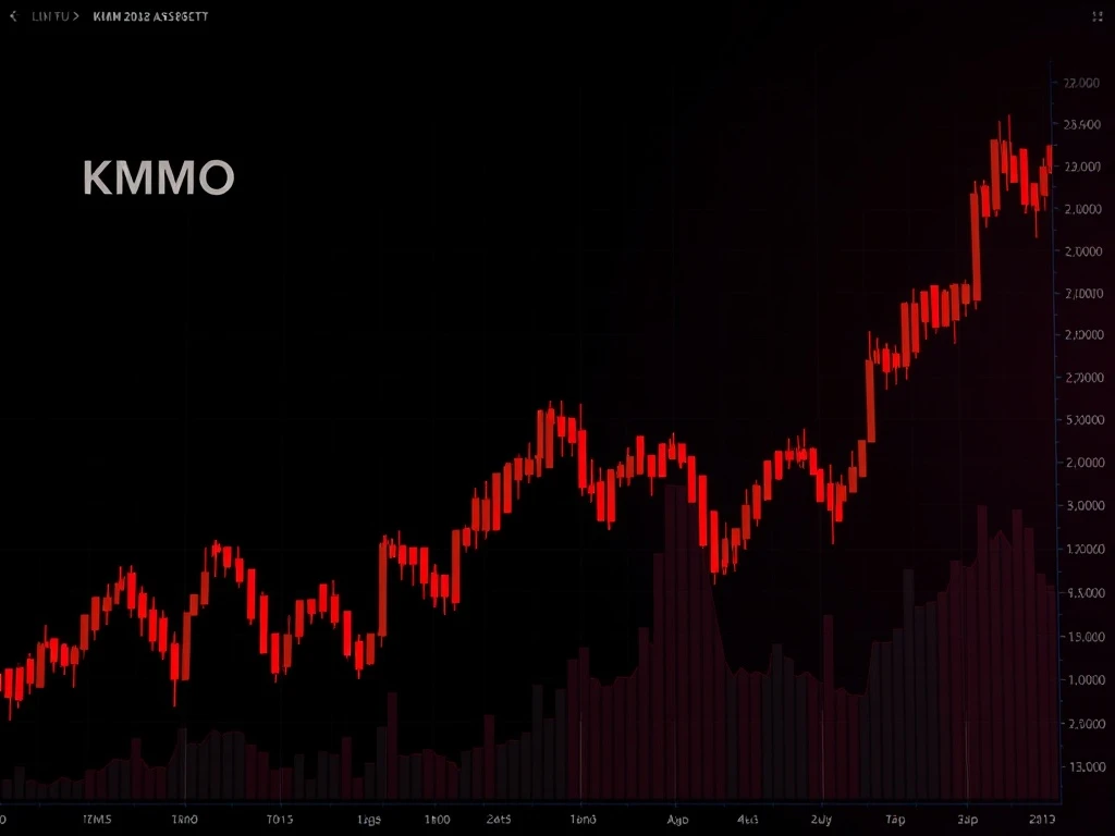 KMNO cryptocurrency dramatic market crash showing extreme volatility and price collapse
