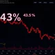 Dramatic KMNO drops chart showing 43% cryptocurrency crash with liquidity warning indicators
