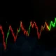 LUMIA cryptocurrency extreme volatility chart showing dramatic price fluctuations and market turbulence