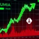 LUMIA cryptocurrency price surge analysis chart showing dramatic growth amid market volatility