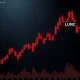 LUNC cryptocurrency price collapse showing extreme downward trend and market volatility