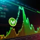 MANA cryptocurrency dramatic price surge chart showing massive 281% growth spike
