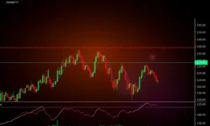 MAVBTC trading chart showing range-bound pattern with late rally breakout and technical indicators