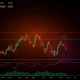 MAVBTC trading chart showing range-bound pattern with late rally breakout and technical indicators