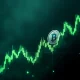ME cryptocurrency surge price chart showing dramatic 182% rally with technical indicators