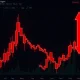 ME token decline chart showing catastrophic market crash with extreme bearish indicators