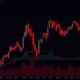 MINA cryptocurrency chart showing dramatic price collapse and technical indicators signaling severe market deterioration