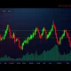MOVR volatility analysis showing dramatic price swings and technical indicators on trading chart