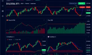 MTLBTC technical analysis chart showing key support and resistance levels with trading indicators
