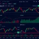 MTLBTC technical analysis chart showing key support and resistance levels with trading indicators