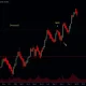 NMR cryptocurrency dramatic price collapse chart showing oversold technical indicators and market reassessment