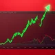 OM cryptocurrency price chart showing dramatic 229% surge amid extreme market volatility