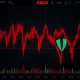 ORCA cryptocurrency dramatic price drop chart showing extreme volatility patterns