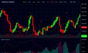 PEOPLE token dramatic price surge and volatility chart analysis for cryptocurrency traders