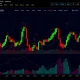 PEOPLE token dramatic price surge and volatility chart analysis for cryptocurrency traders