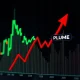 PLUME cryptocurrency price volatility chart showing sharp correction after massive gains