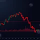 PORTAL token price chart showing bearish breakdown with RSI and Bollinger Band indicators