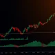 PYRBTC cryptocurrency trading chart showing technical analysis indicators and price movement patterns