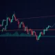 RIFBTC technical analysis chart showing consolidation patterns and key trading levels