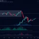 Ronin/Bitcoin analysis chart showing key support levels and trading patterns for cryptocurrency traders