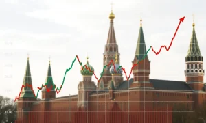 Russian Rouble volatility chart showing currency fluctuations against global economic backdrop