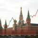Russian Rouble volatility chart showing currency fluctuations against global economic backdrop