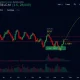 SAGABTC market analysis showing bearish technical indicators and price consolidation patterns