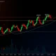 SANTOSBTC technical analysis chart showing key support resistance levels and trading signals