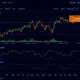 SCRTBTC trading chart showing key resistance levels and technical indicators for cryptocurrency traders
