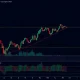 SHELLBTC technical analysis chart showing range-bound trading with key indicators for cryptocurrency traders