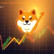 Shiba Inu double bottom pattern signaling potential cryptocurrency price breakout with bullish indicators